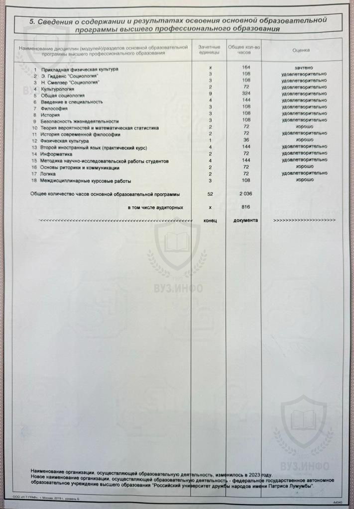 Предметы справки об обучении/периоде обучения из РУДН (2024 г.)